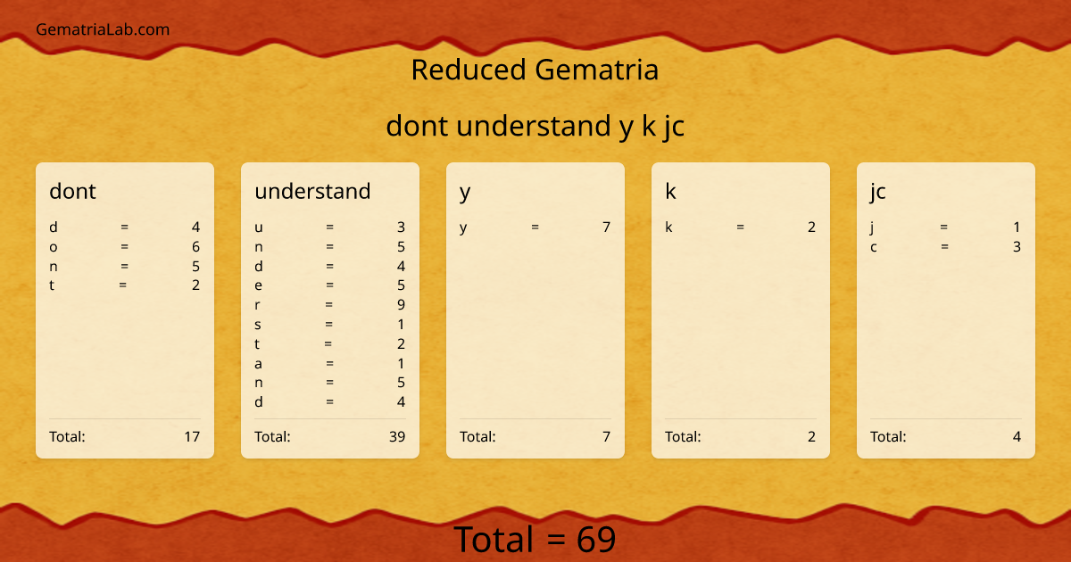 dont understand y k jc in reduced Gematria